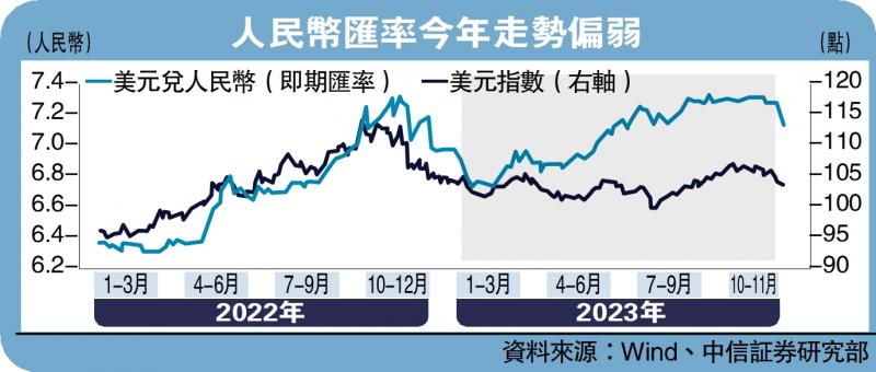 ﻿经济把脉/人币汇率摆脱弱势震荡格局中信証券首席经济学家 明明(图1)