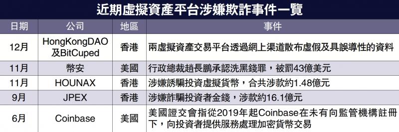 ﻿近期虚拟资产平台涉嫌欺诈事件一览(图1)