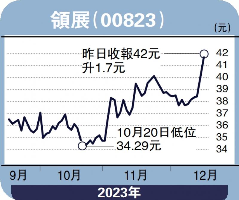 ﻿经纪爱股/领展收益能力强 前景看俏邓声兴